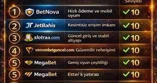 10 Puan Alan Bahis Siteleri 2026